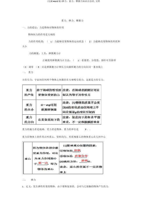 (完整word版)弹力、重力、摩擦力知识点总结,文档