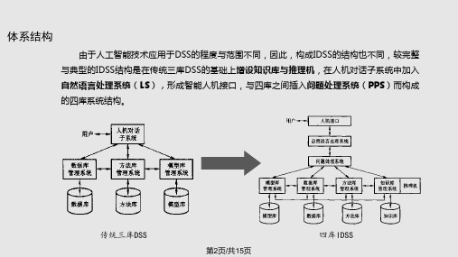 智能决策支持系统介绍及案例