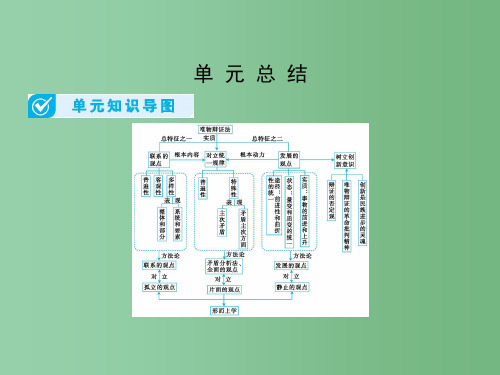 高考政治一轮总复习 第三单元 思想方法与创新意识单元总结 新人教版必修4