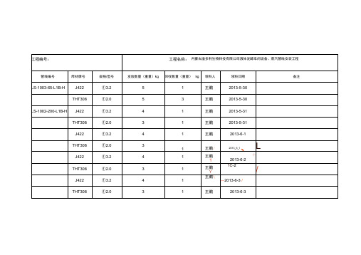 完成焊接材料领用回收记录