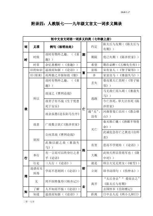 初中语文汇总4：一词多义