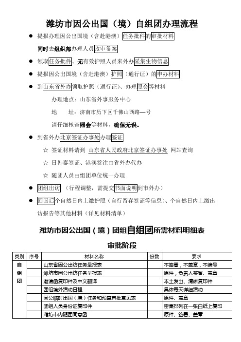 潍坊市因公出国自组团办理流程