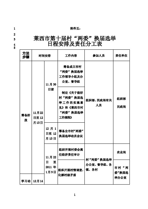 最新一(5)、第十届村“两委”换届选日程安排及责任分工表