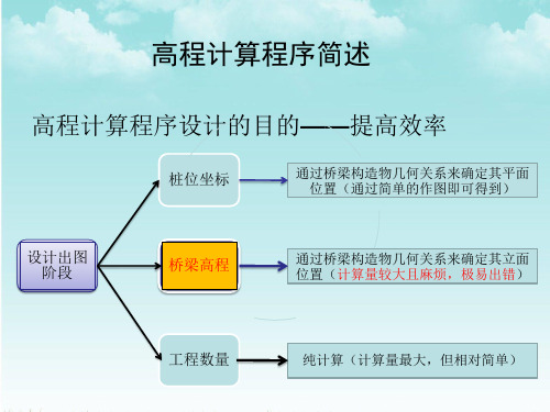 高程计算使用说明