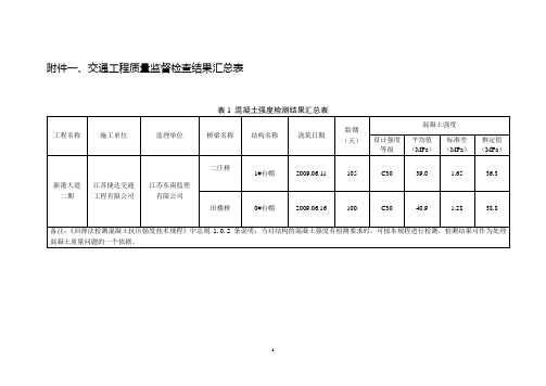 表2-1混凝土强度检测结果汇总表.