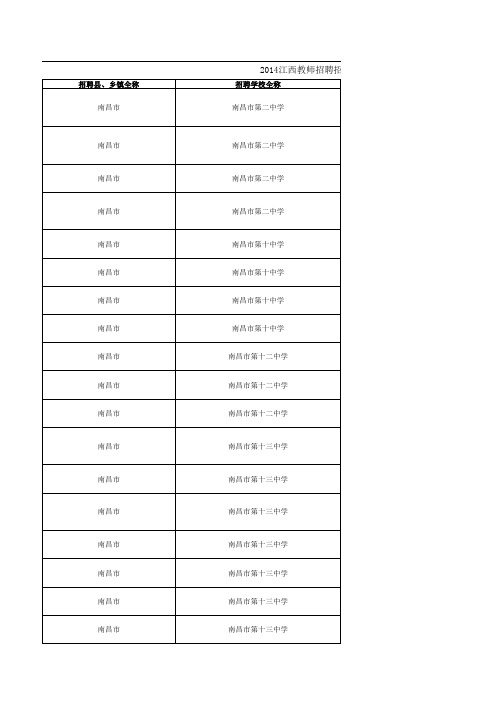 2014江西教师招聘岗位表职位表