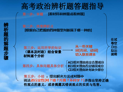 福建省高考政治复习专题 辨析题答题指导课件 新人教