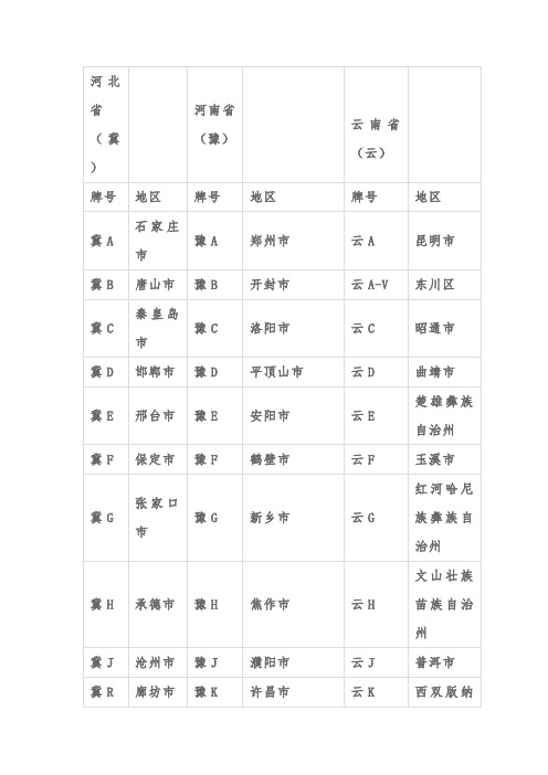 各城市车牌号开头字收集