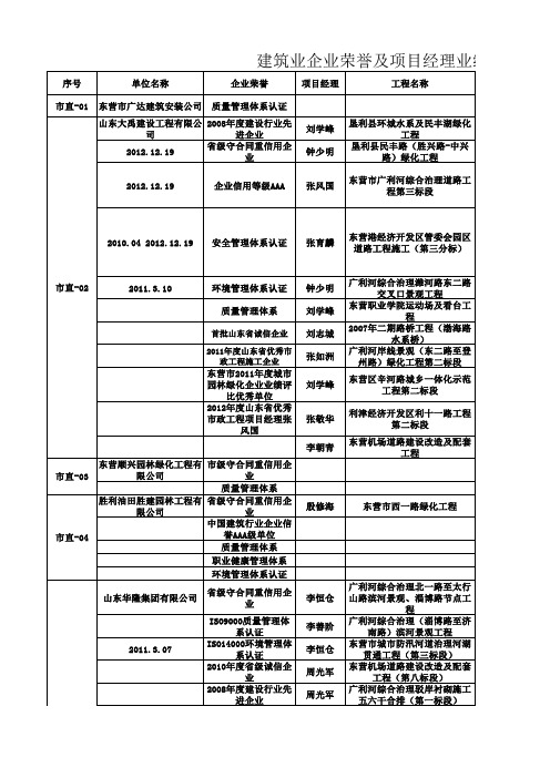 投标企业业绩备案汇总表(公示)