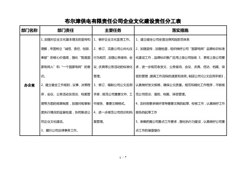 企业文化建设责任分工表