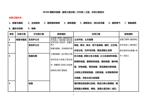 50300示意理解图表