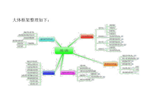 教师资格证高中英语面试教案