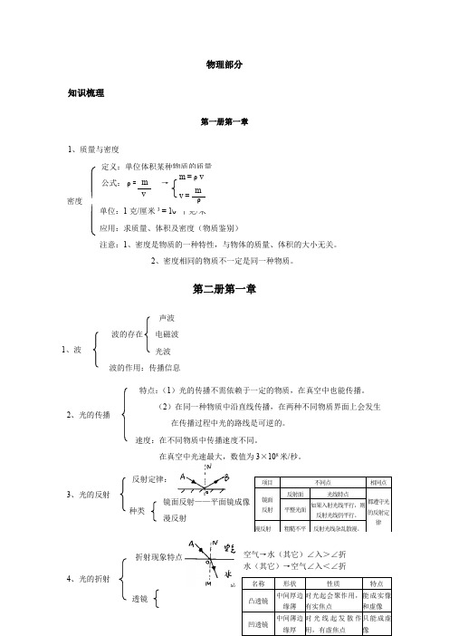 初中科学知识点详细版汇总