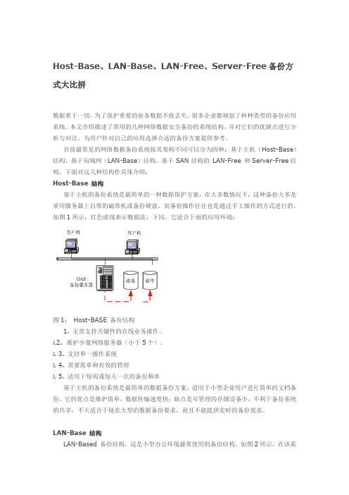 Host-Base、LAN-Base、LAN-Free、Server-Free备份方式大比拼