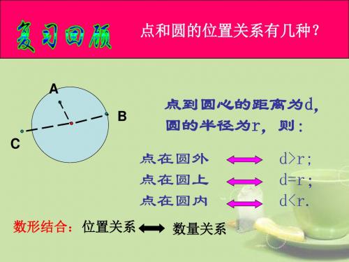 直线和圆的位置关系(1)