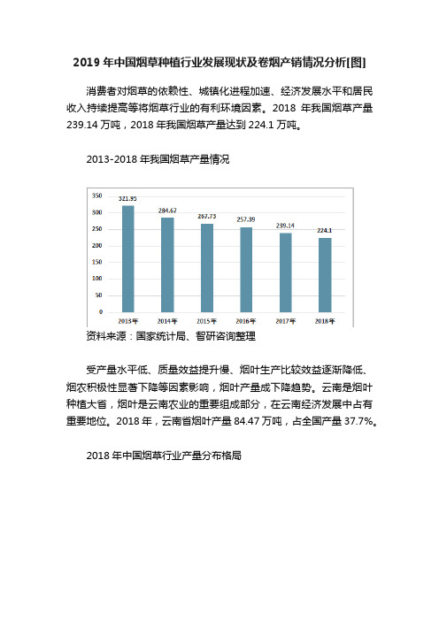 2019年中国烟草种植行业发展现状及卷烟产销情况分析[图]