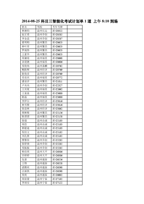 2014-08-25科目三智能化考试计划单1道上午810到场