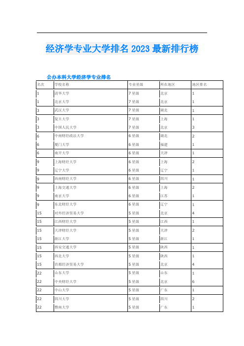 经济学专业大学排名2023最新排行榜