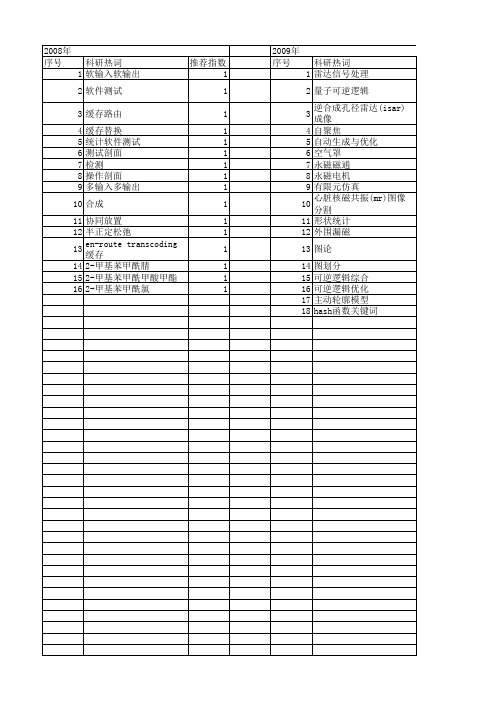 【江苏省自然科学基金】_最优化方法_期刊发文热词逐年推荐_20140819