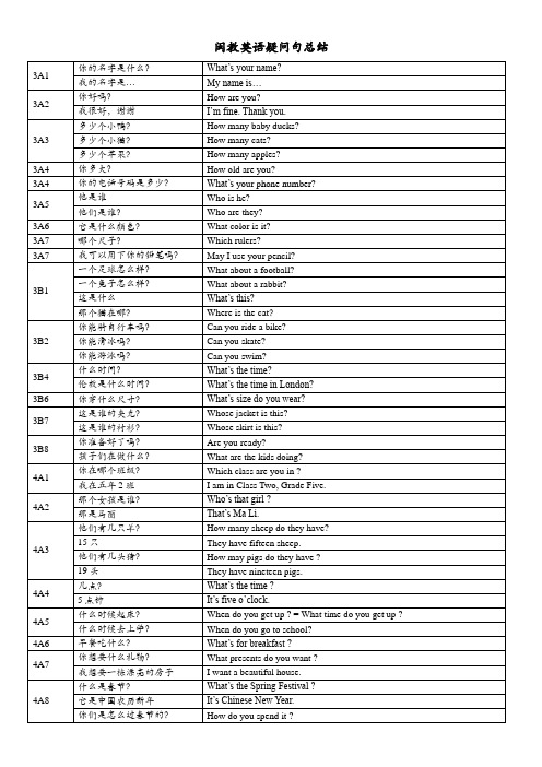 闽教英语疑问句总结