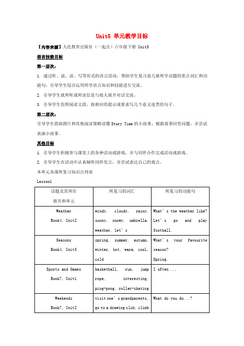 2018学年六年级英语下册Unit5《NatureandCulture》教学目标人教新起点