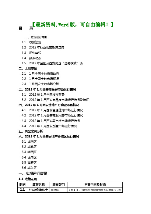 陕西西安商品房市场月度分析报告