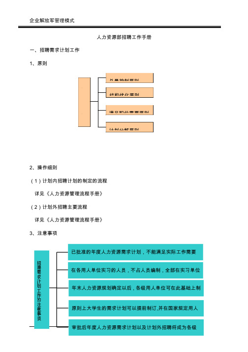 人力资源部招聘工作手册