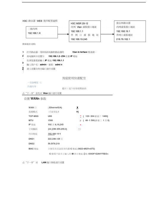 H3C路由器WEB简单配置流程