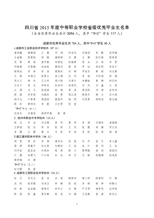 四川省2013年度中等职业学校省级优秀毕业生名单_29131