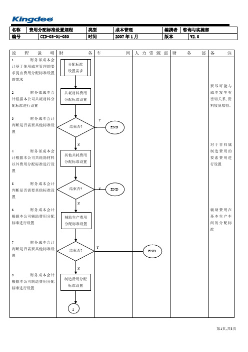 CID-03-01-030成本管理费用分配标准设置业务规程