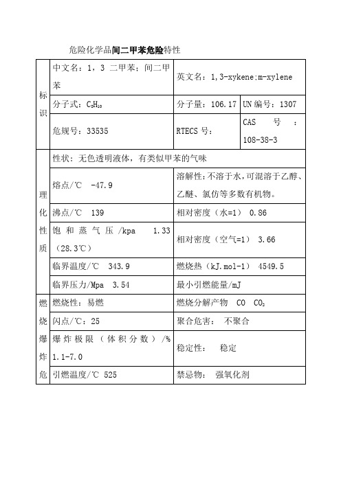 危险化学品间二甲苯危险特性