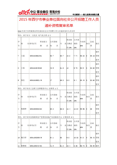 2015年西宁市事业单位面向社会公开招聘工作人员递补资格复审名单