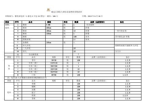 酒店餐饮物资采购清单