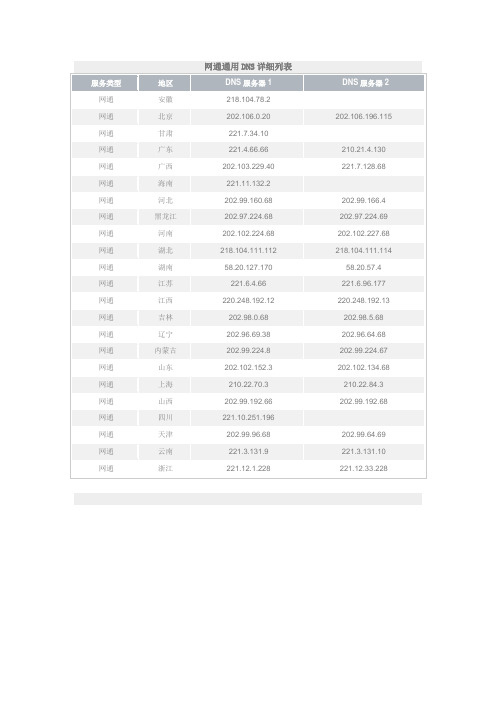 全国通用DNS详细列表(联通、电信)