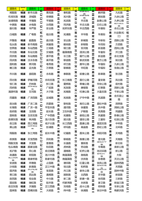 上海市所有道路名和所对应行政区域