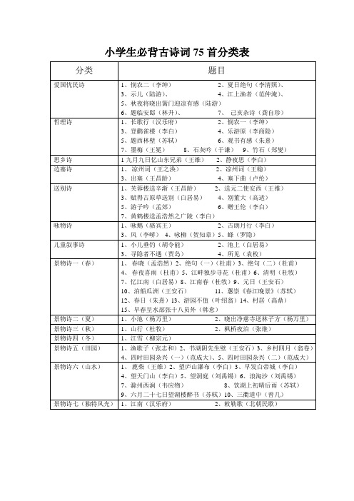 小学生必背古诗词75首分类表