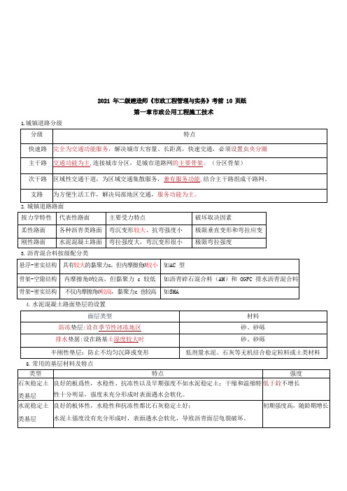 2021二建《市政实务》考前十页纸精华考点重点总结