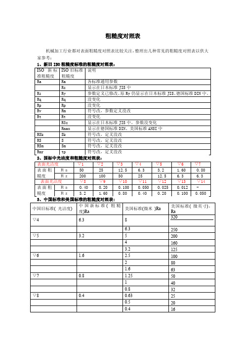 粗糙度对照表