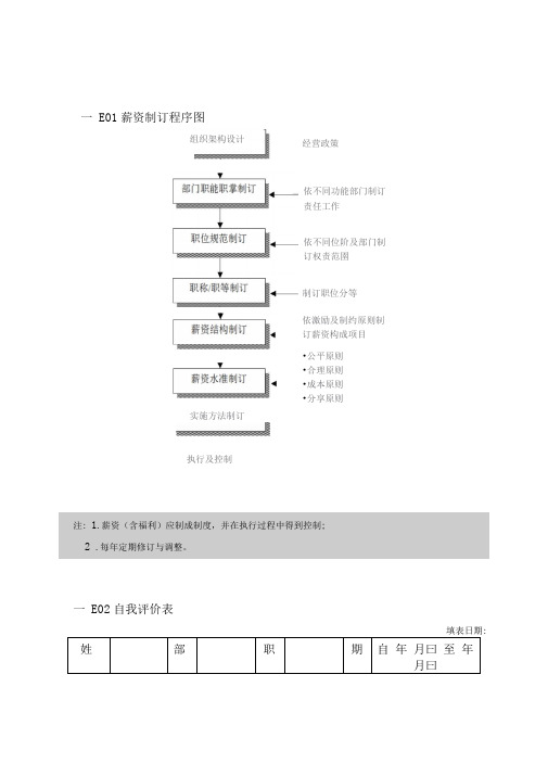 员工薪资管理记录表格