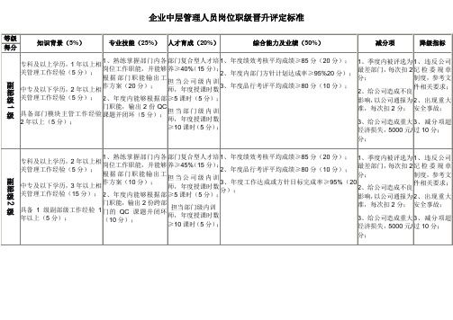 企业中层管理人员岗位职级晋升评定标准