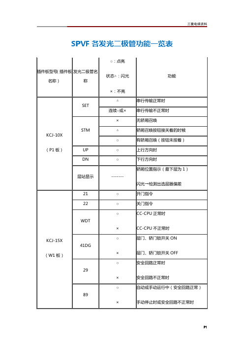 三菱电梯资料