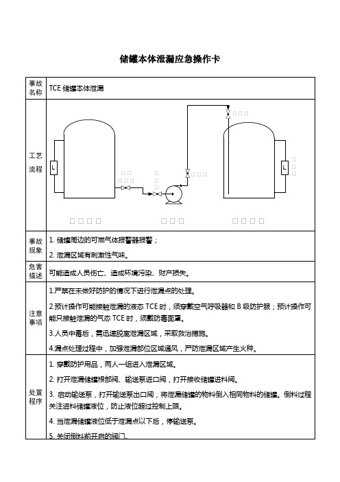 储罐本体泄漏应急操作卡