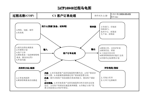 IATF16949过程乌龟图