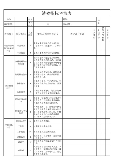 绩效指标考核表