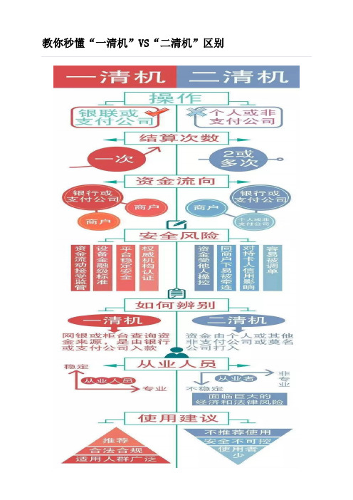 教你秒懂“一清机”VS“二清机”区别