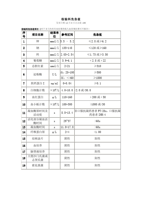 北京医院危急值