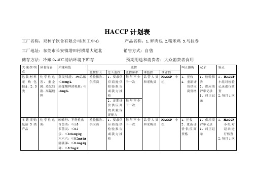 【实用文档】HACCP计划表(鲜肉包、糯米鸡)