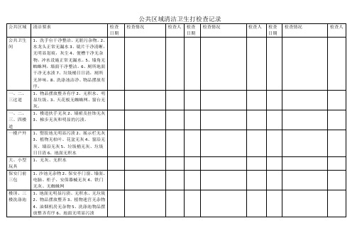 公共区域卫生检查表