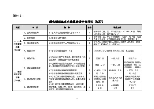 绿色重点小城镇建设评价指标试行.doc