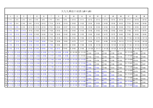 大九九乘法口诀表(19×19)